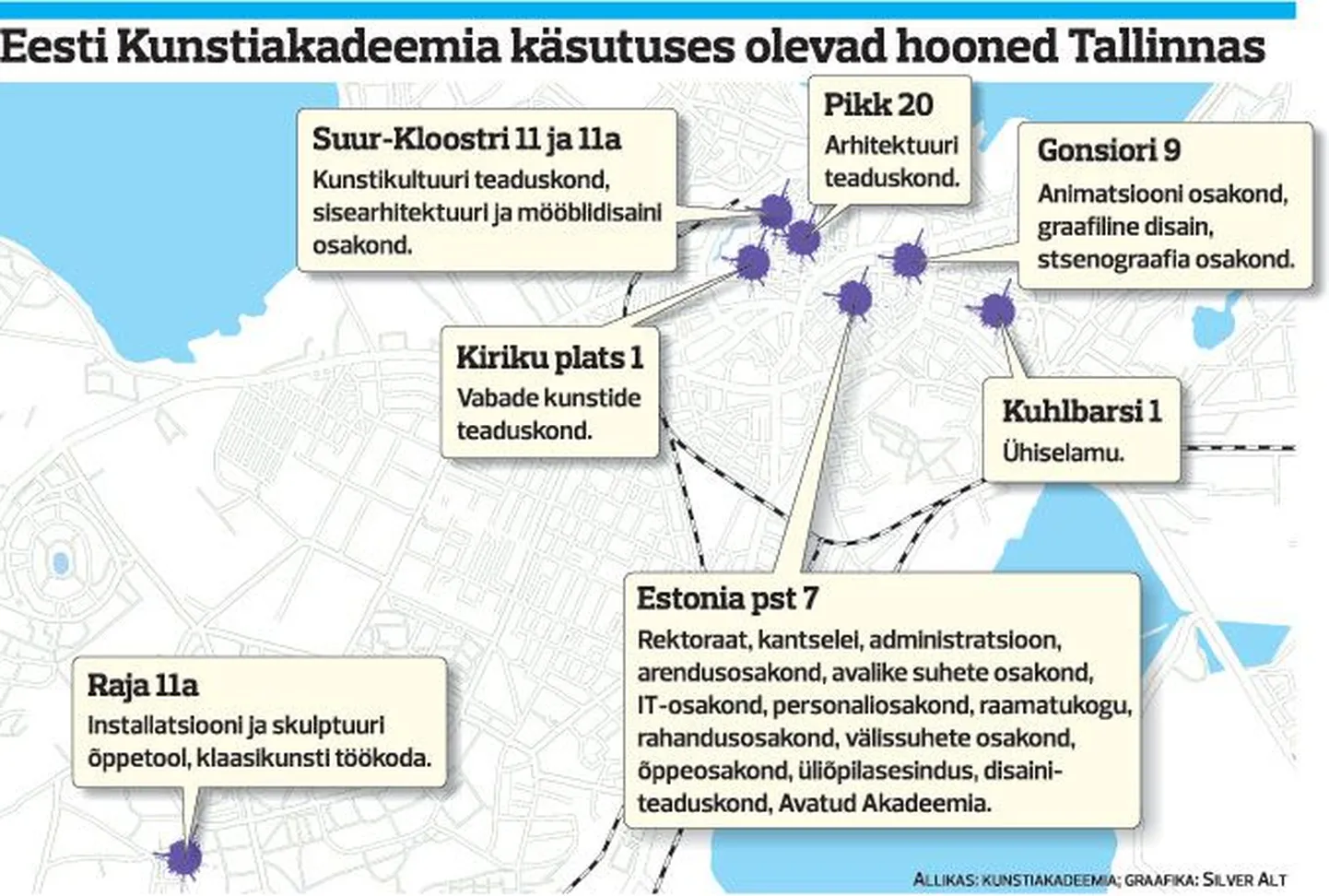 Kunstiakadeemia käsutuses olevad hooned Tallinnas.