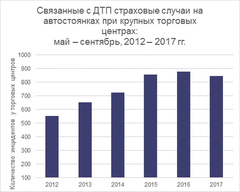 Фото статьи