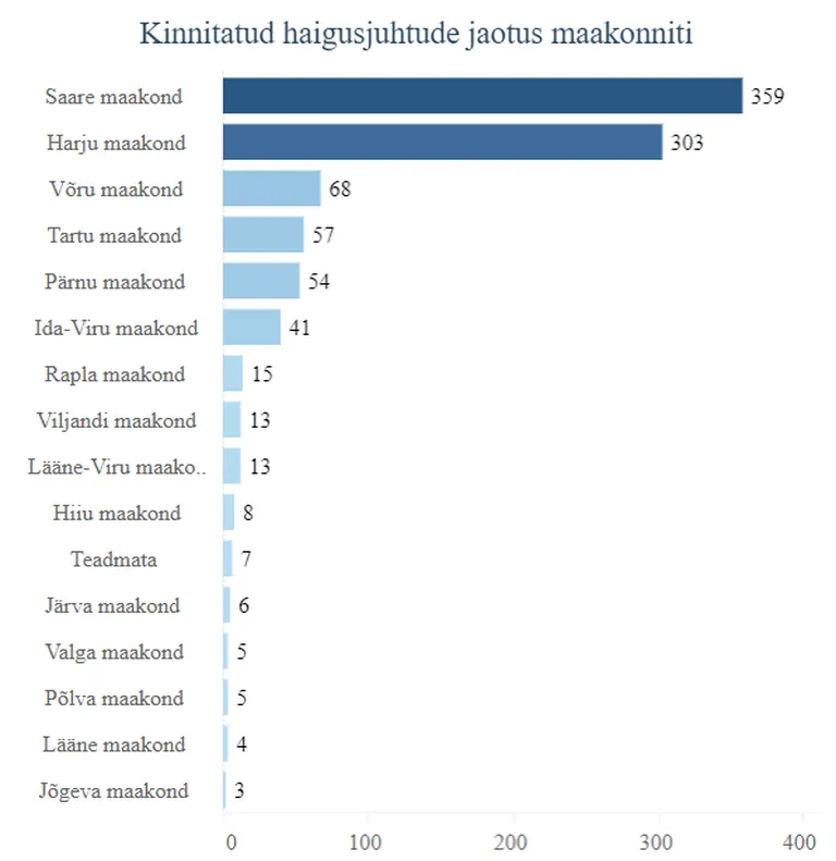Diagnoositute arv 03.04 seisuga