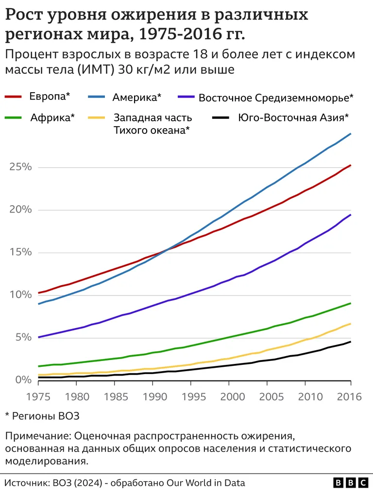 График.