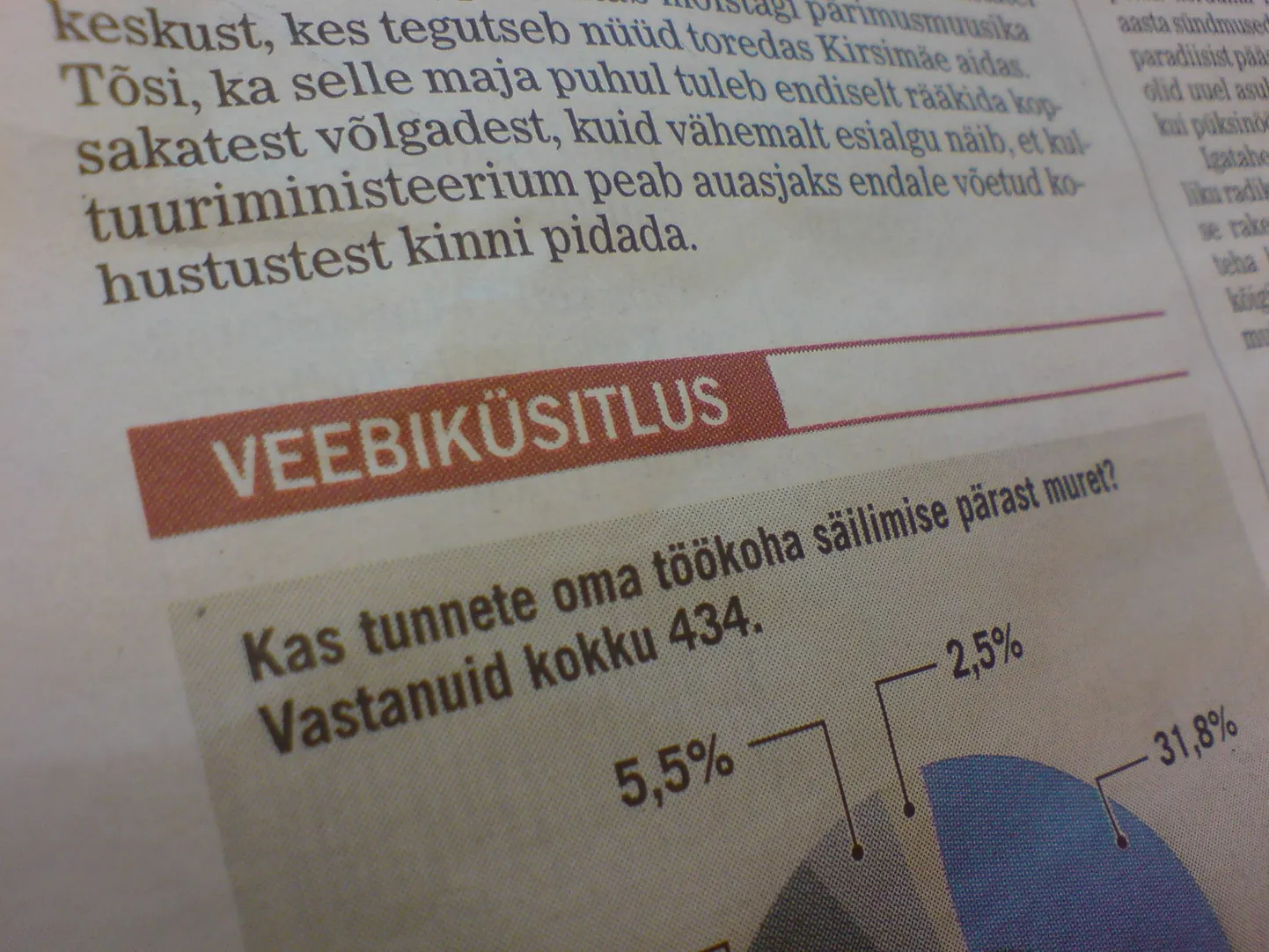 "Sakala" veebiküsitluse tulemused näitasid, et suurem osa inimestest kardab töökoha kaotamist.