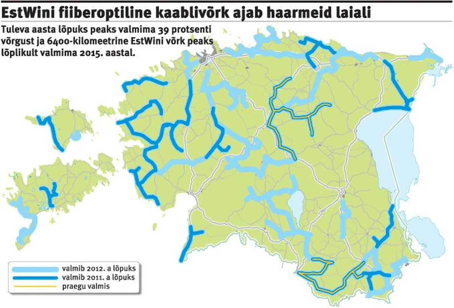 EstWini fiiberoptiline kaablivõrk