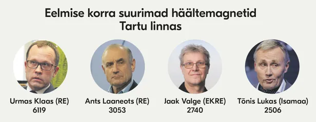 NIMEKIRJAD Nemad kandideerivad riigikokku Tartu linnas ning Tartu- ja ...