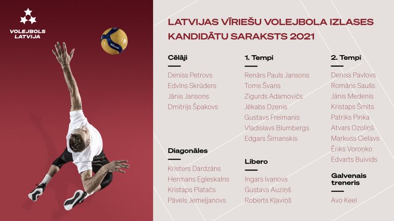 Latvijas volejbola izlases kandidāti