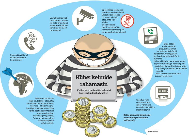 Схема интернет-мошенничества. Источник: полиция