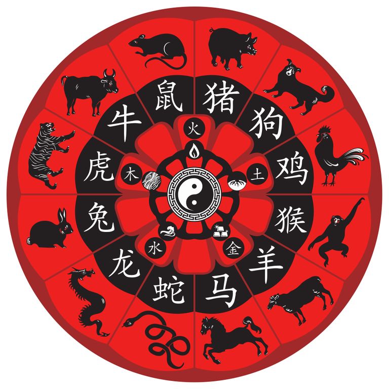 Hiina kalendri 12 loomamärki: Rott, Härg, Tiiger, Jänes, Draakon, Madu, Hobune, Kits, Ahv, Kukk, Koer ja Siga