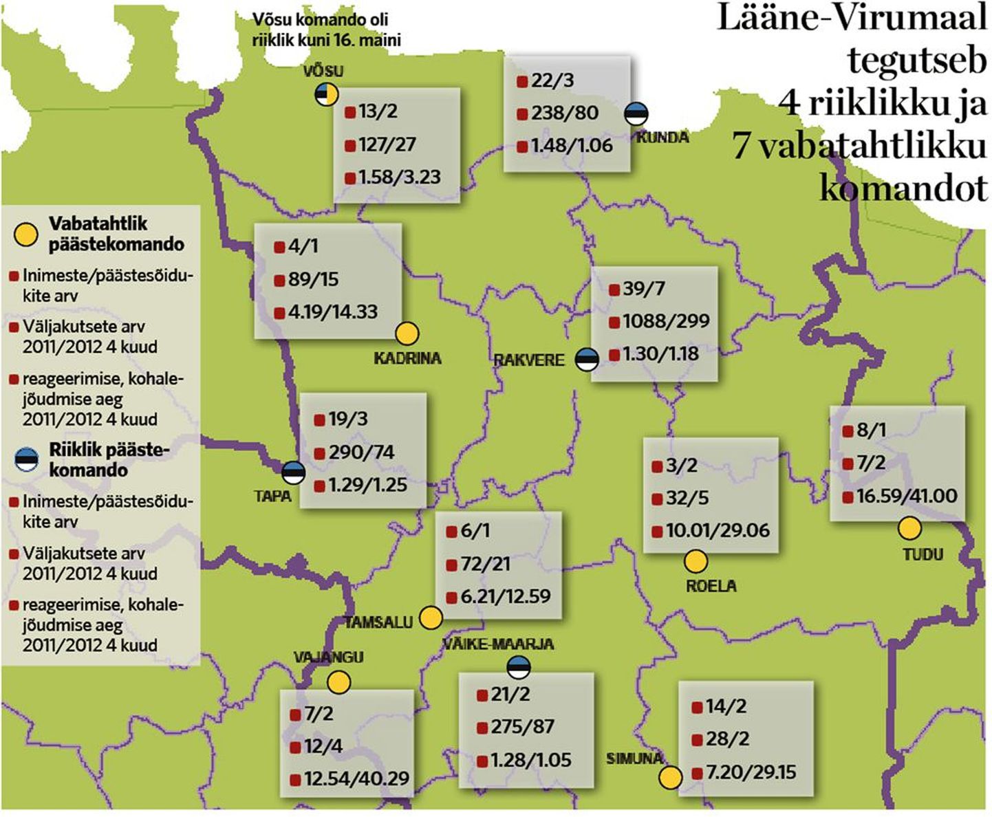 Lääne-Virumaal tegutseb 4 riiklikku ja 7 vabatahtlikku komandot.