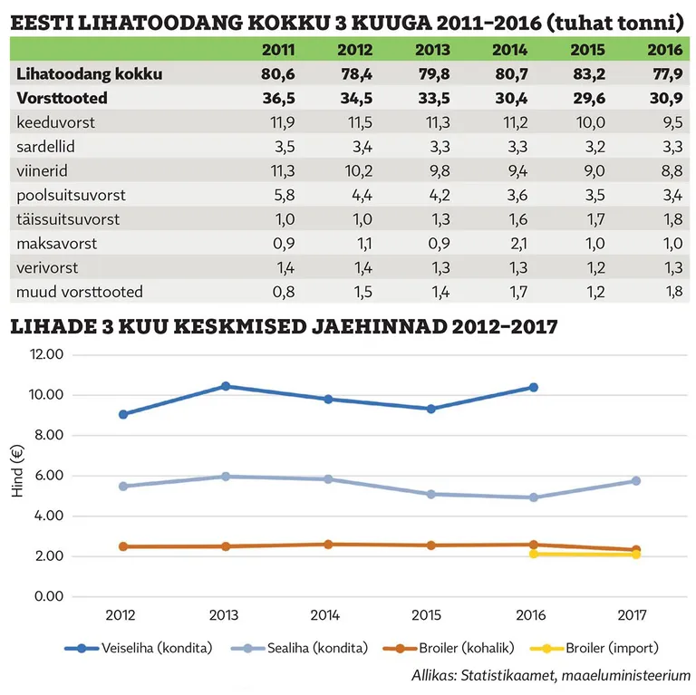 Artikli foto
