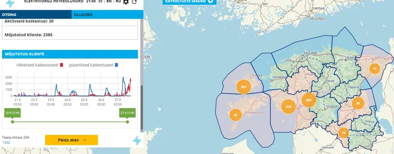 Kell 21.46 on vooluta 2385 klienti.