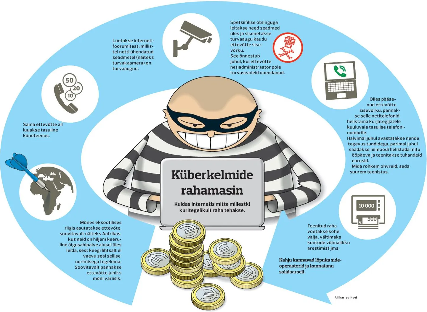 Küberkelmide rahamasin.