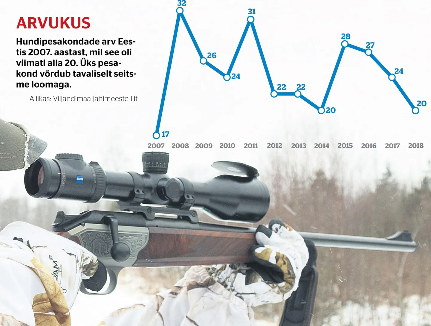 Viljandimaa ohjamisaladel on lubatud sel hooajal küttida neli hunti.