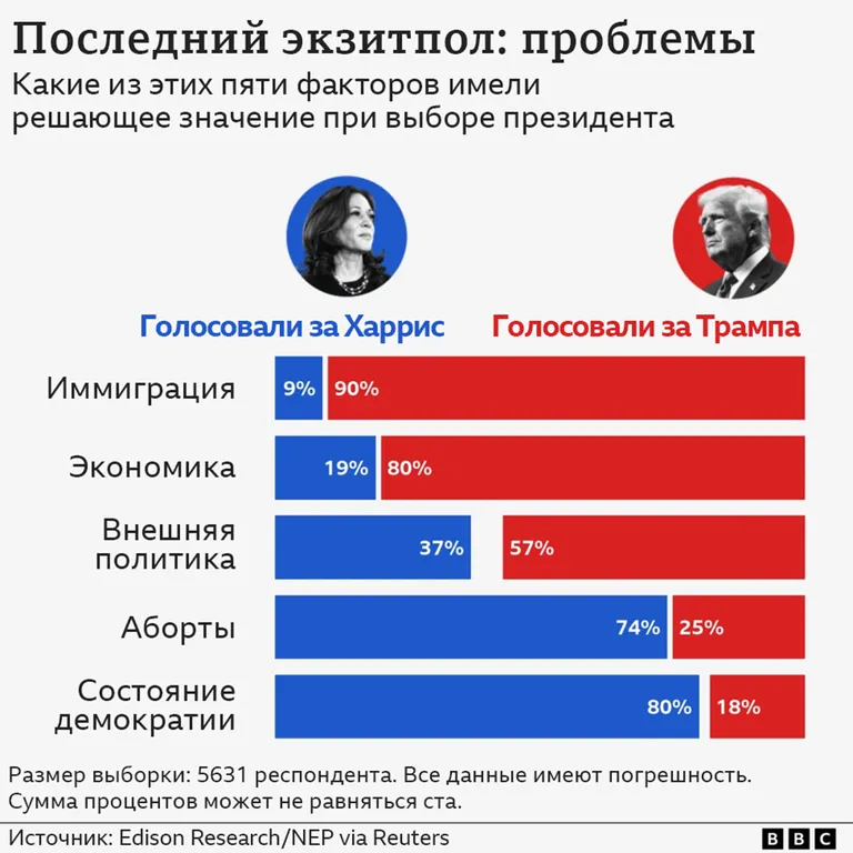 Фото статьи