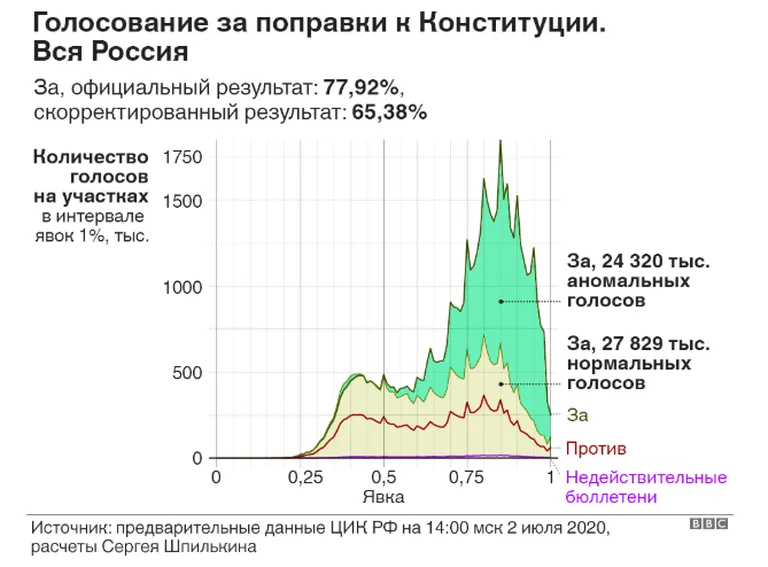 Фото статьи