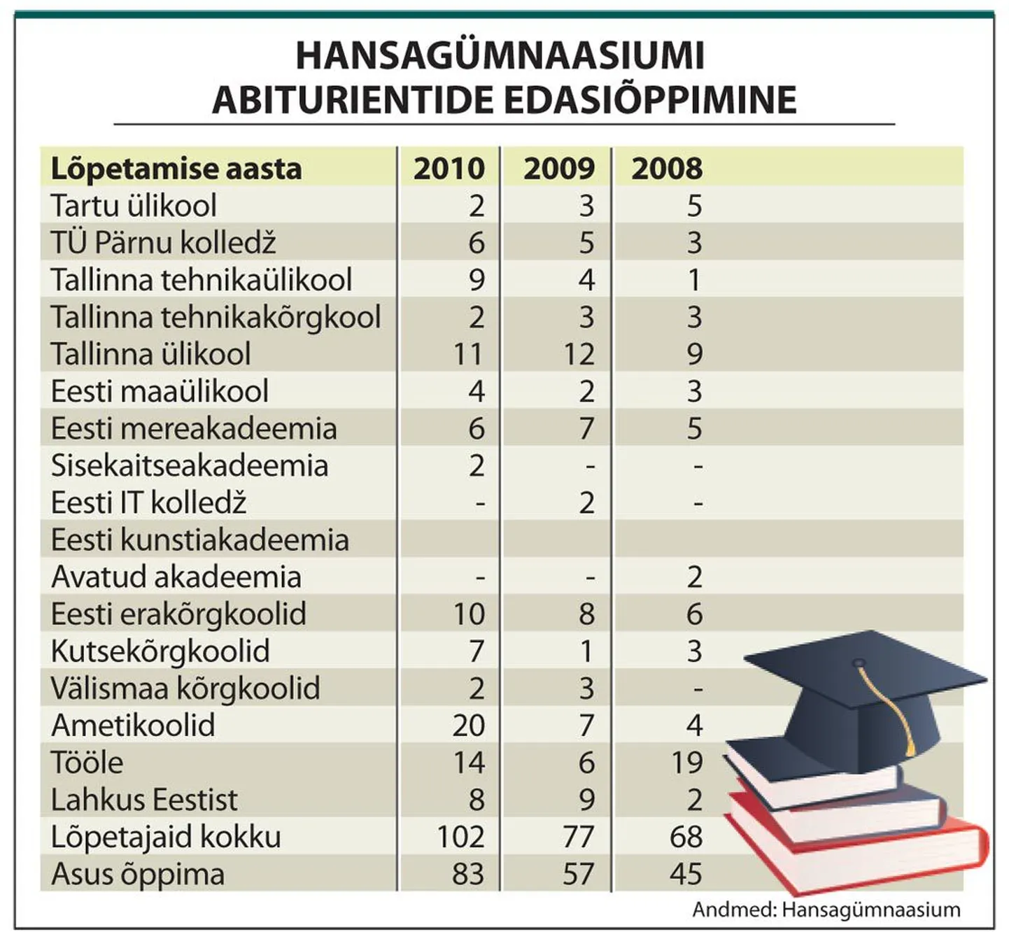 Artikli foto