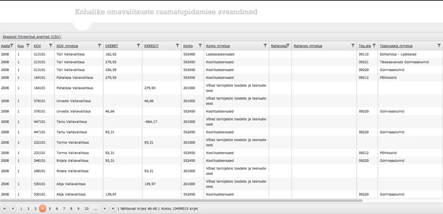 Kohalike omavalitsuste andmed internetis.