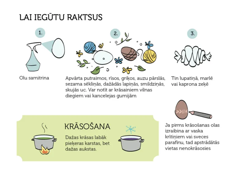 Raksta foto