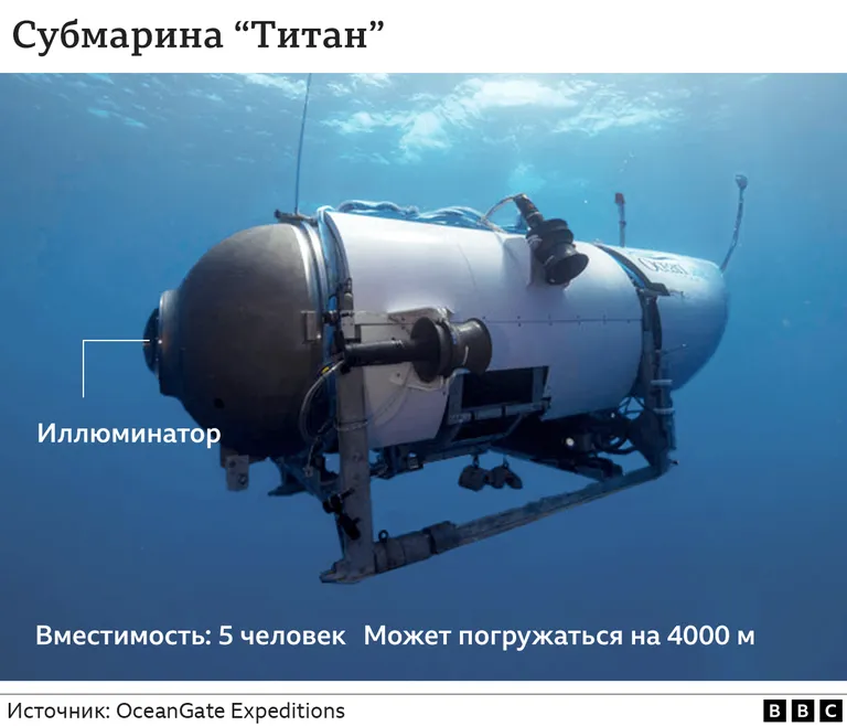 Cубмарина