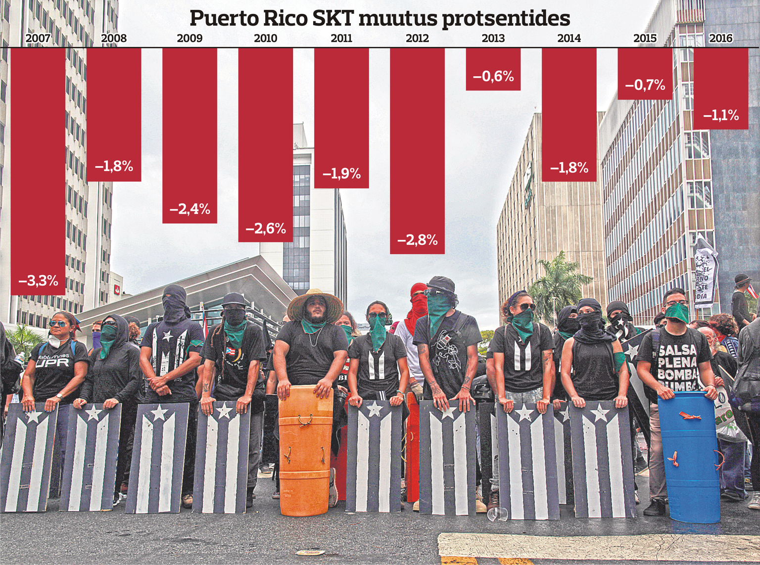 Pildil puertoricolased 1. mail valitsuse kokkuhoiupoliitika vastasel meelavaldusel pealinnas San Juanis.