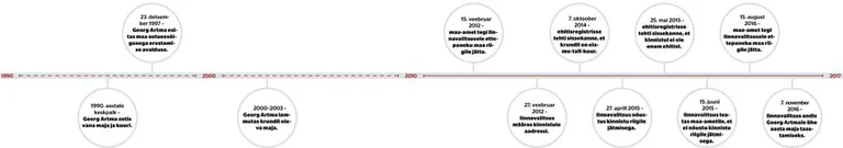 Artikli foto