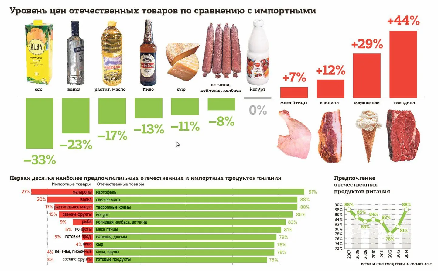 Импортные продукты это. Импортные продукты это. Инфографика для продуктов питания. Импортные продукты это. Импортные продукты питания.