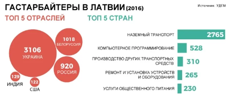 Фото статьи