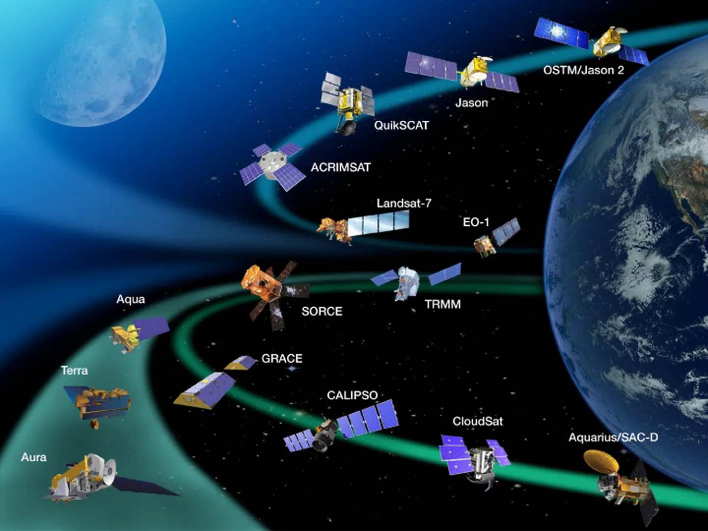 Ümber Maa tiirleb väga palju satelliite.