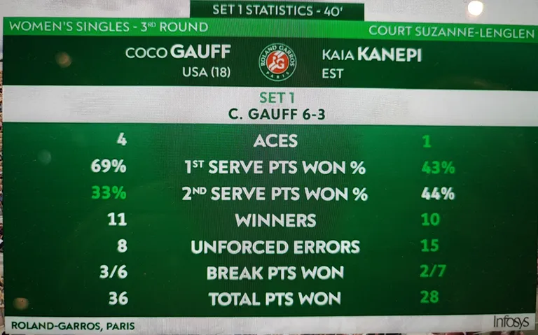 Gauff - Kanepi avaseti statistika