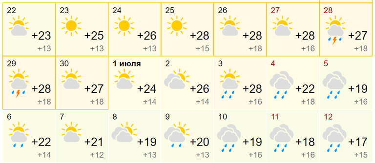 gismeteo.ru ennustus lähinädalateks