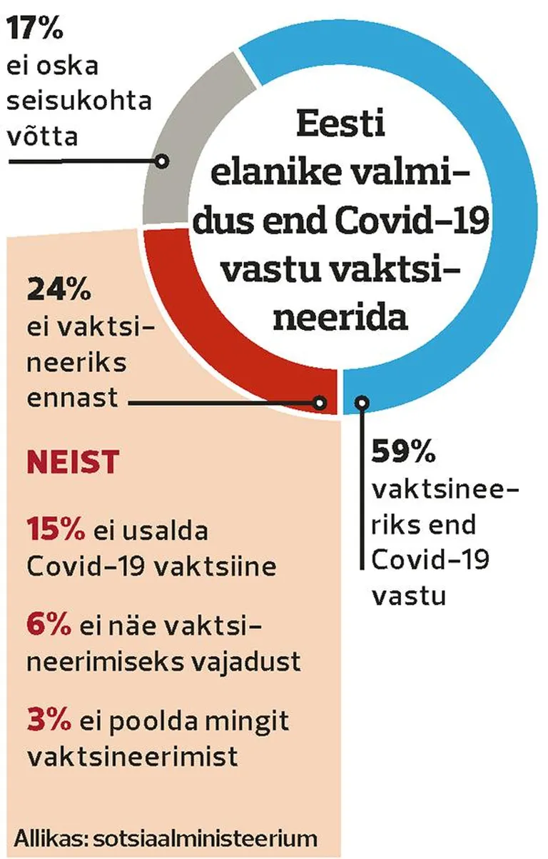 Valmisolek vaktsineerimiseks FOTO: