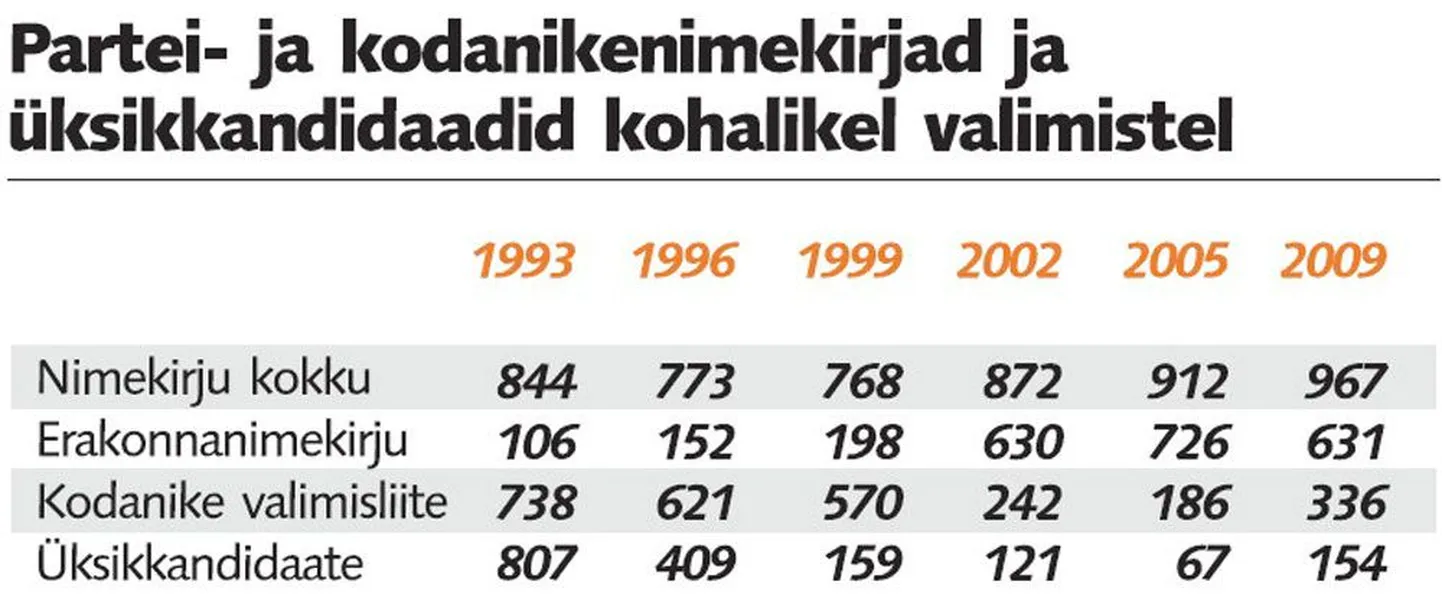 Artikli foto