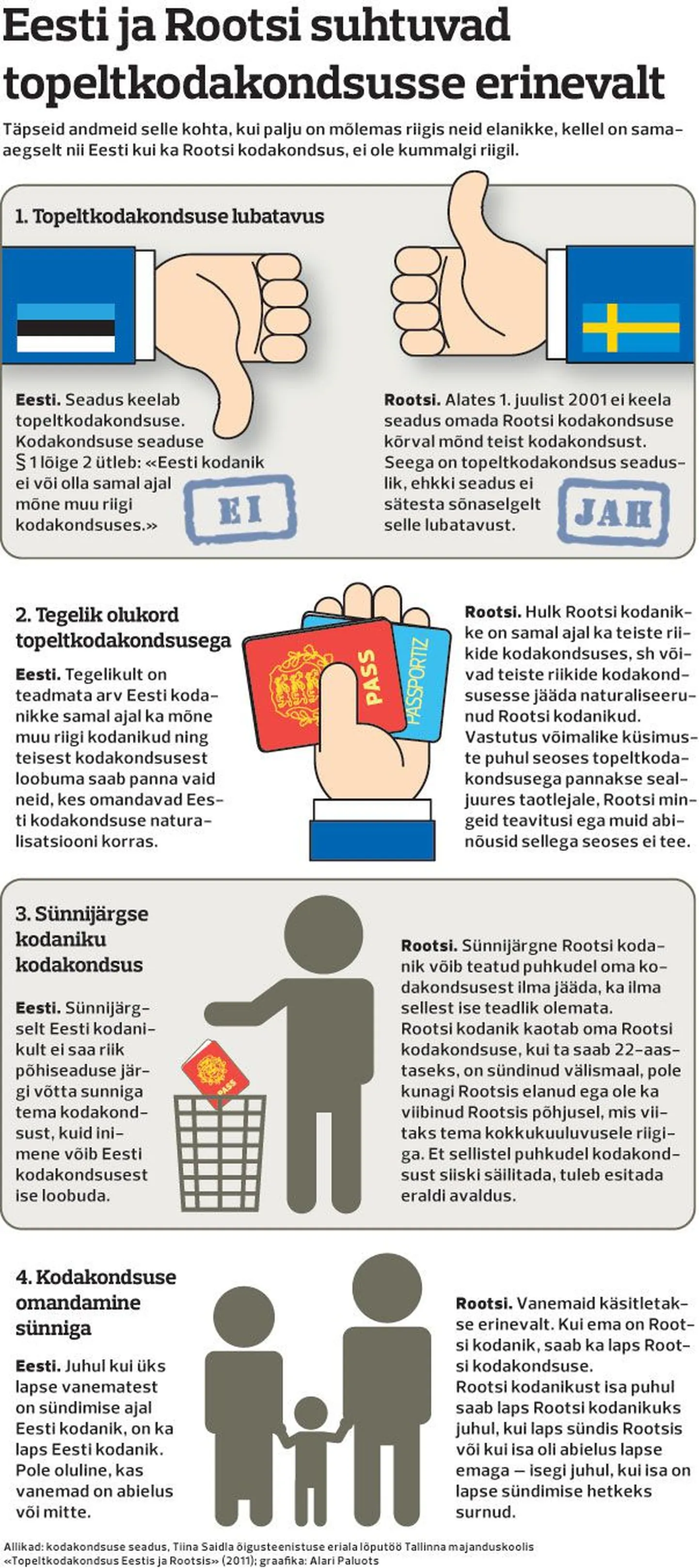 Eesti ja Rootsi suhtuvad topeltkodakondusesse erinevalt.
