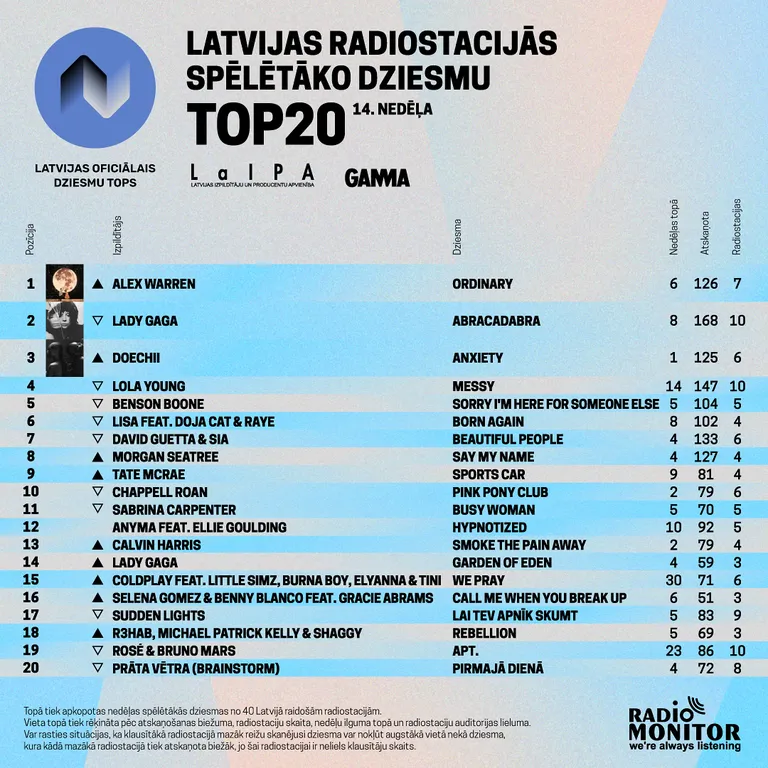Raksta foto