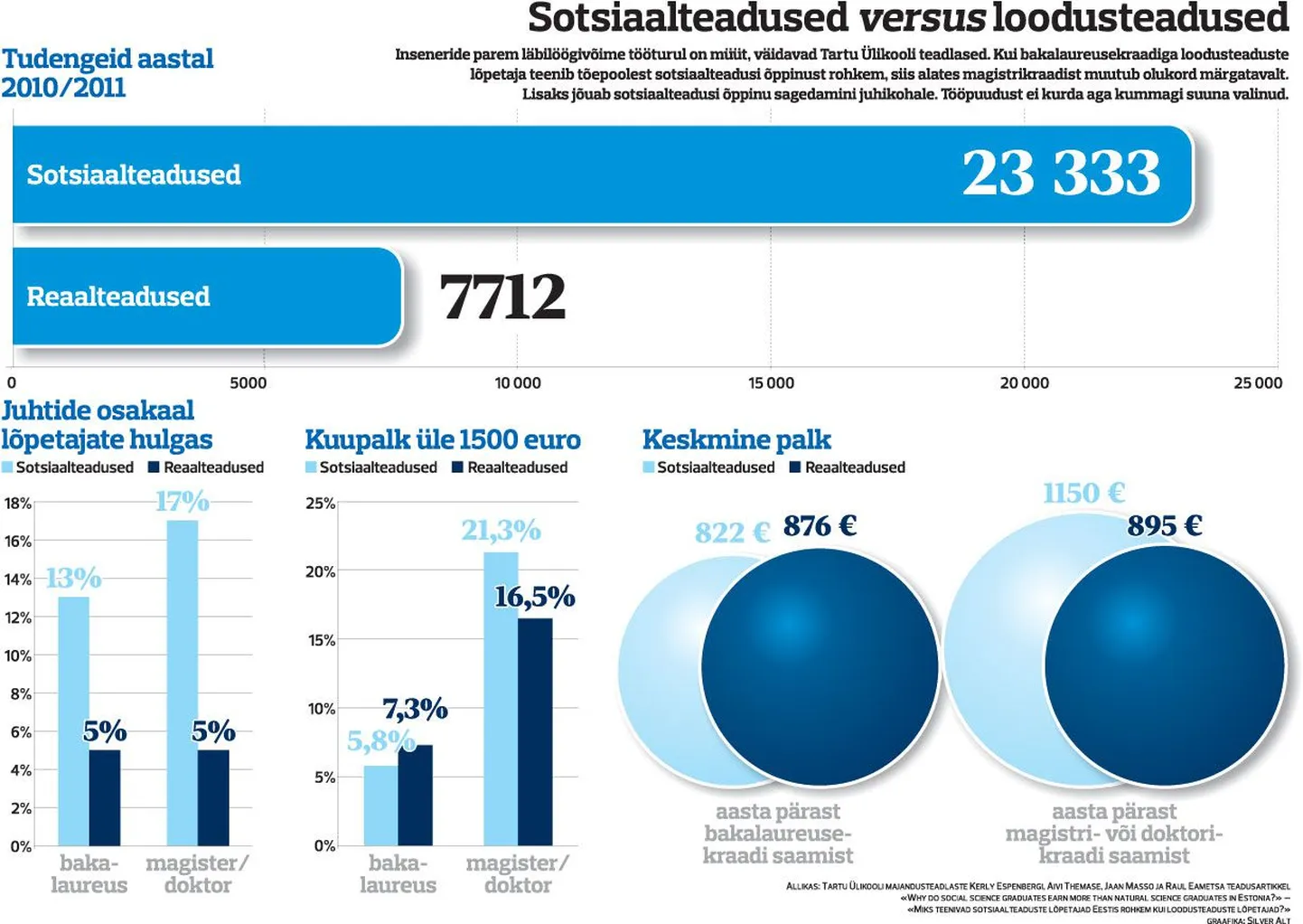 Sotsiaalteadused versus loodusteadused.