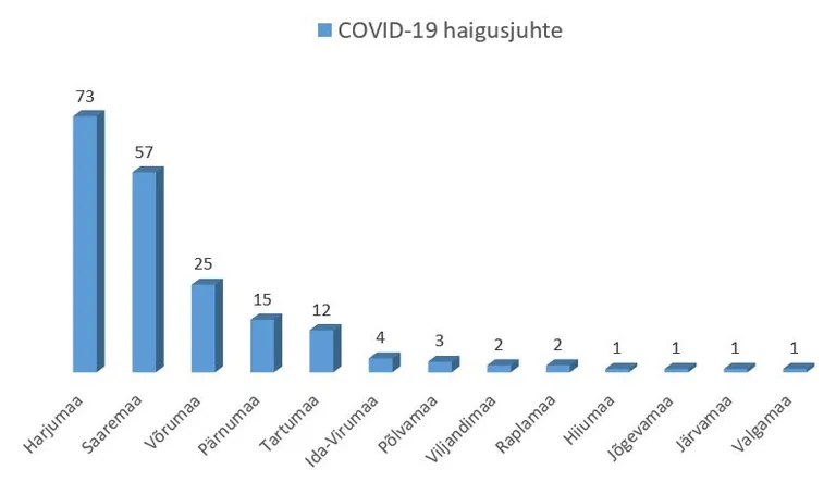 Ametlike positiivsete proovide jaotus 16. märtsi seisuga.