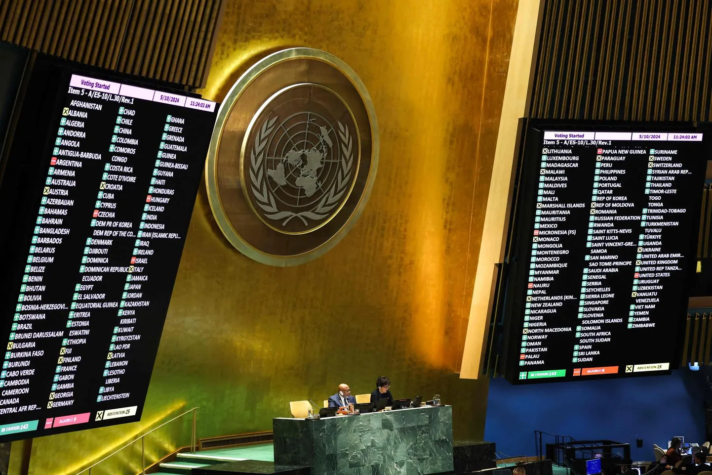 Palestiina vastuvõtmise poolt hääletas ÜRO Peaassambleel 143, vastu üheksa ja erapooletuks jäi 25 riiki.