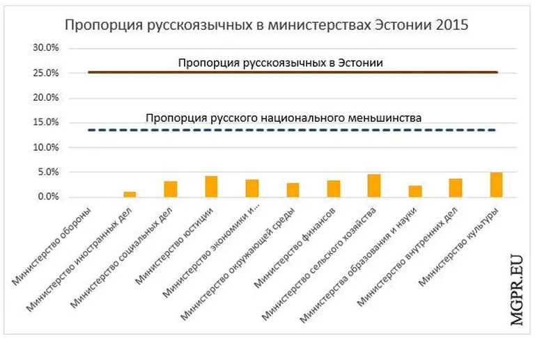 График
