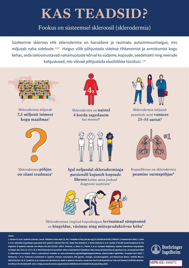 Sklerodermia infograafik.