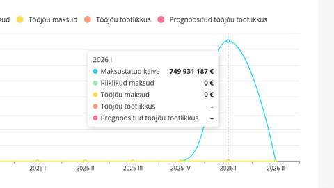 USKUMATU KADUMINE ⟩ WebZetty OÜ 750 miljoni euro suurune käive muutus pärast «Kuuuurija» päringut