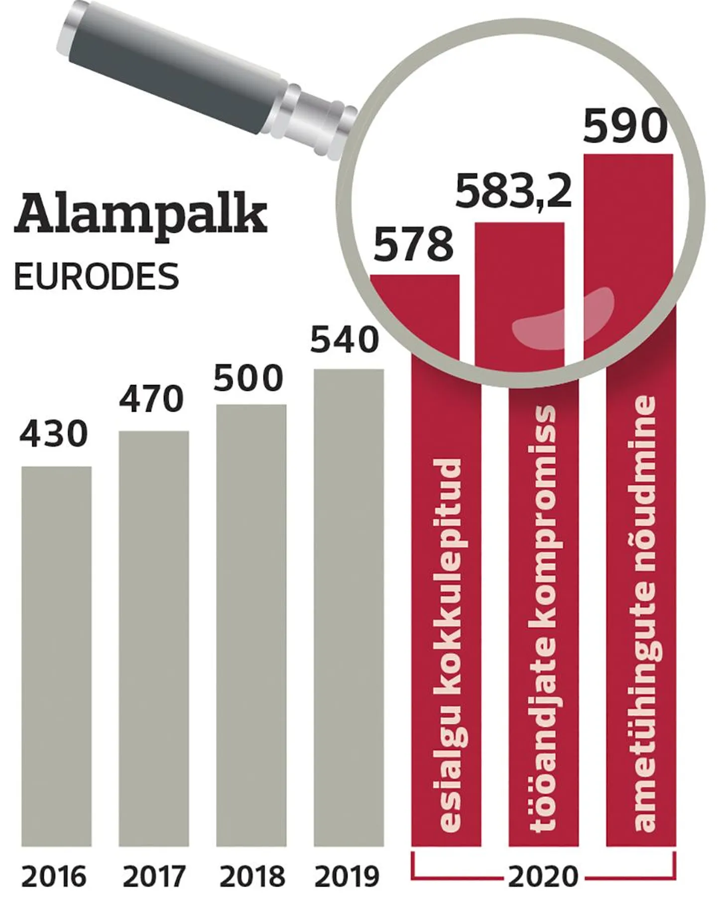 Alampalga tõsusmine