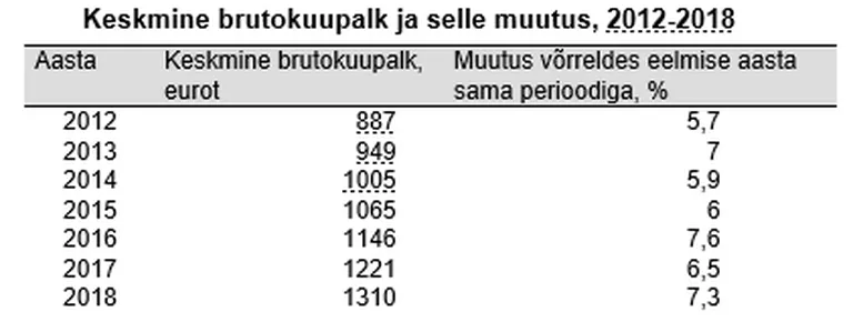 Artikli foto