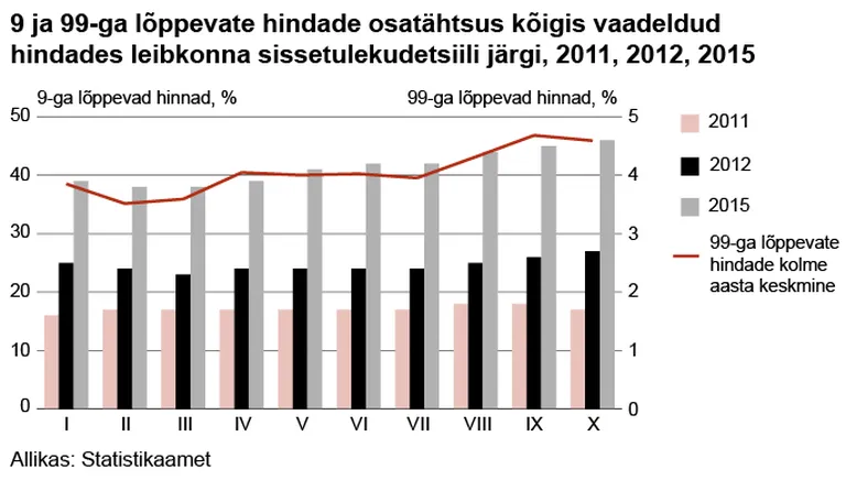 Leibkondade järgi