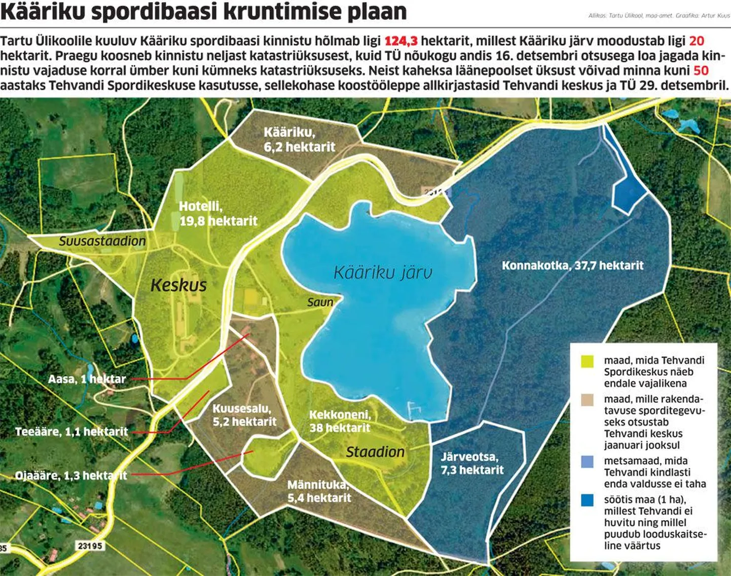 Kääriku spordibaasi kruntimise baas.