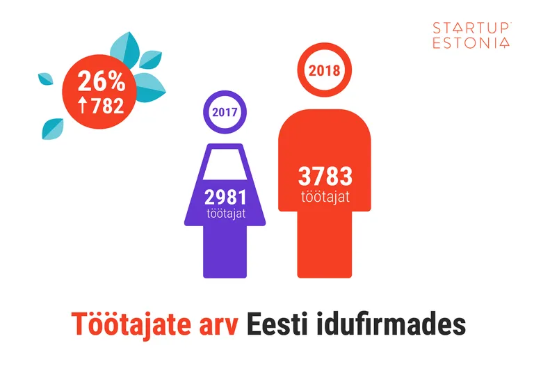 Artikli foto