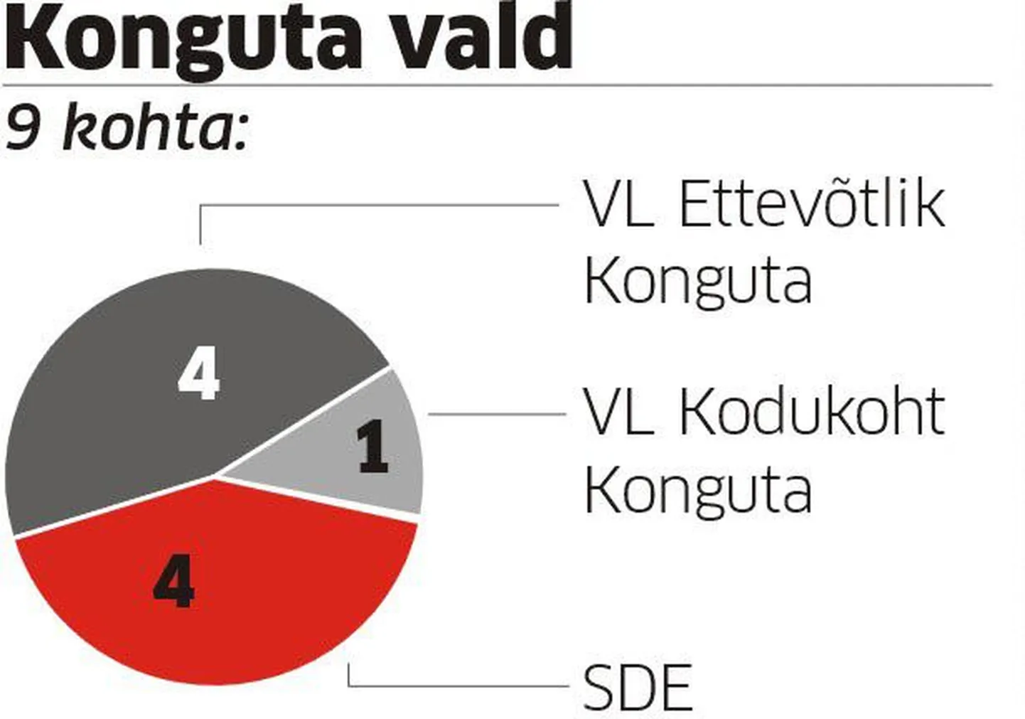 Valimistulemus Konguta vallas.