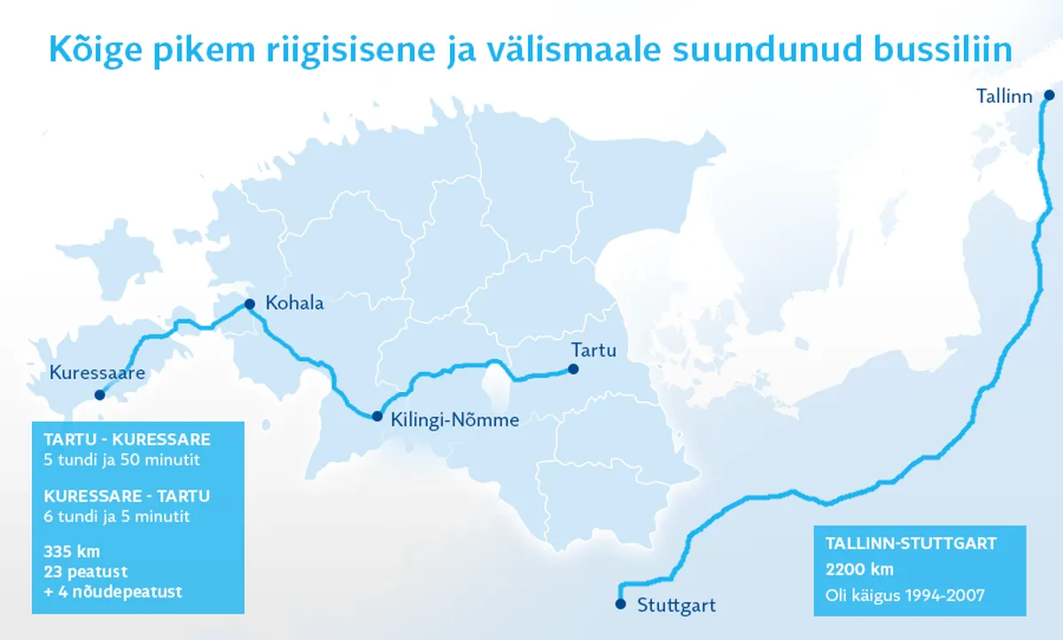 Eesti pikim bussiliin