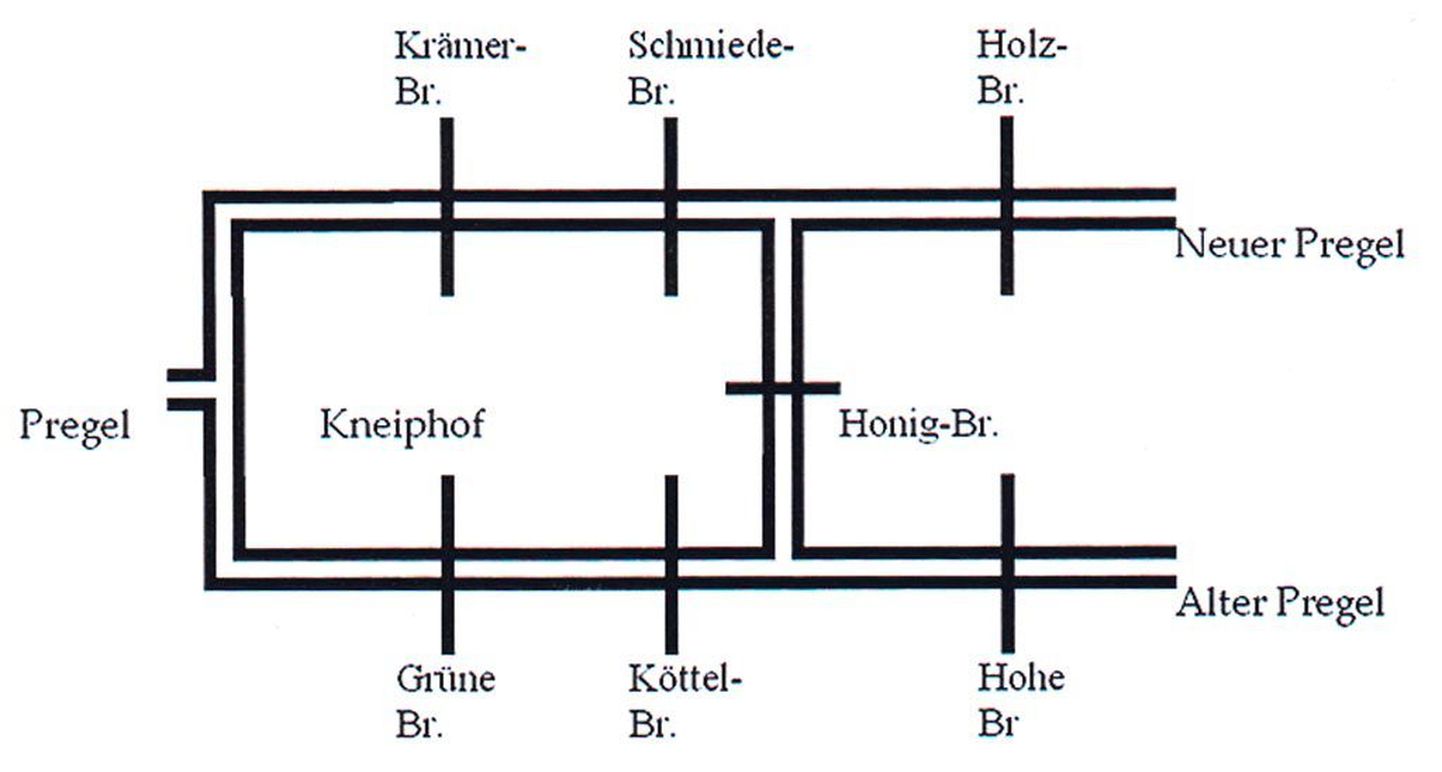 Peterburi akadeemik Leonhard Euler tegi Königsbergi sildade näitega - kuidas saab läbi käia seitse silda, ületades igaüht vaid korra, - matemaatikas revolutsiooni.
