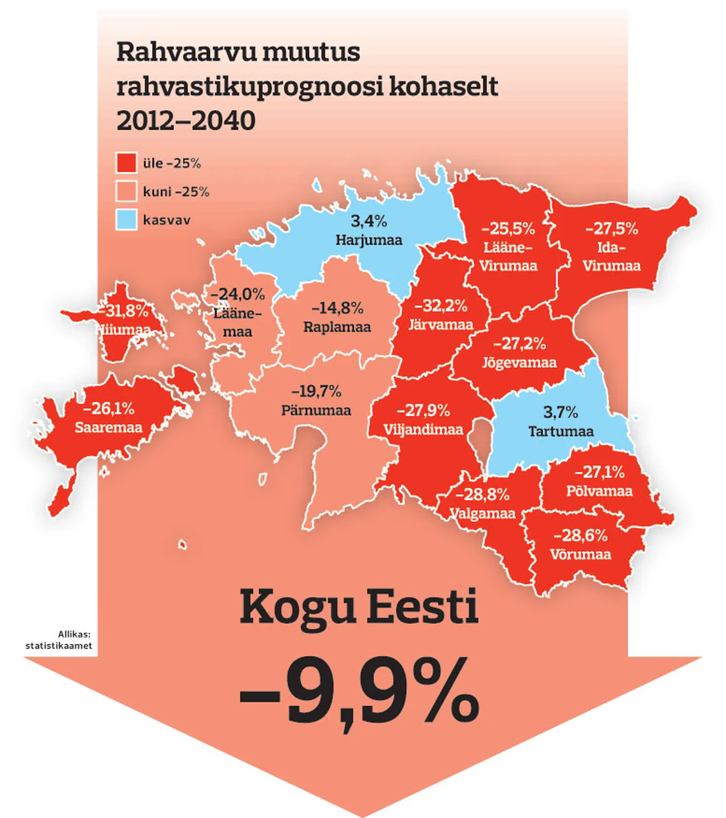 Tahvastiku muutus.