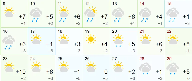 Gismeteo ennustus märtsiks