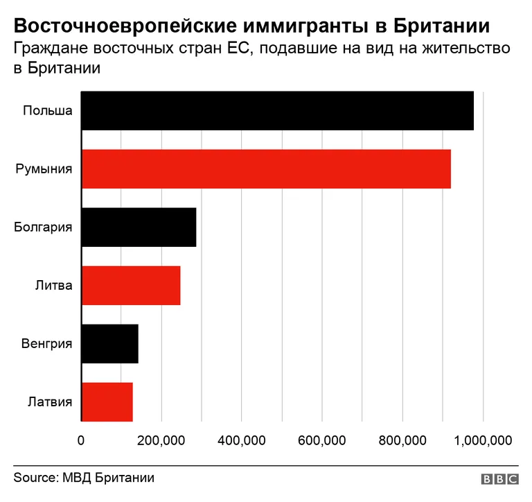 Восточноевропейские иммигранты в Британии.