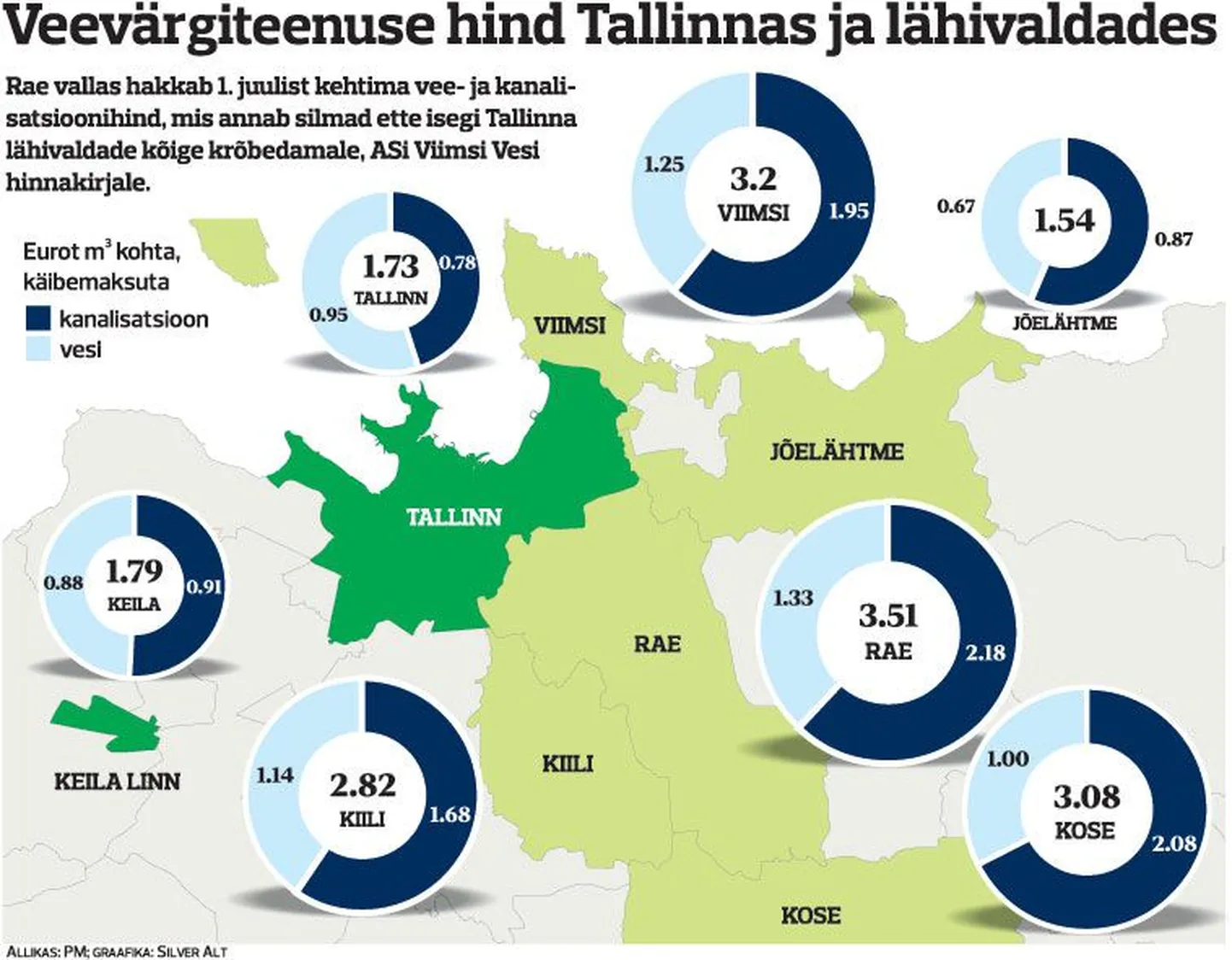 Veevärgiteenuse hind Tallinnas ja lähivaldades.